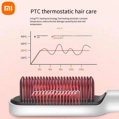 Xiaomi Professional Negative Ion Hair Straightener Hair 3in1 Professional Quick Heated Electric Hot Comb Hair Straightener